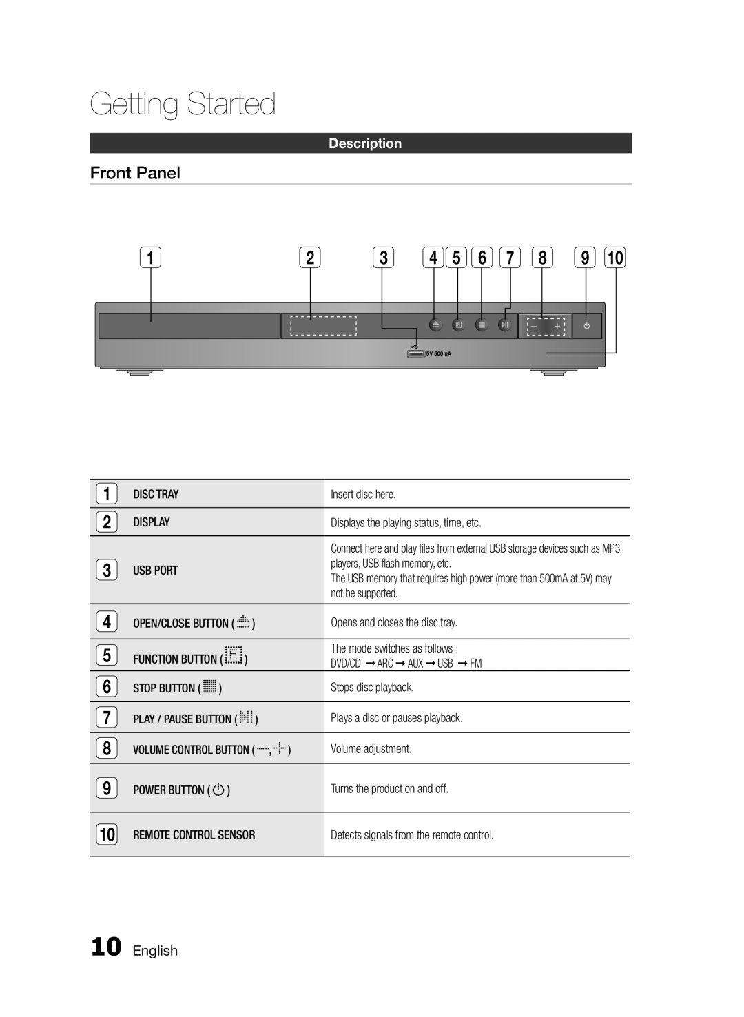 Samsung HT-E350K/SQ, HT-E355/EN, HT-E350/XN, HT-E350/TK, HT-E355/TK, HT-E350/EN, HT-E350/ZF, HT-E355/ZF Front Panel, Description 