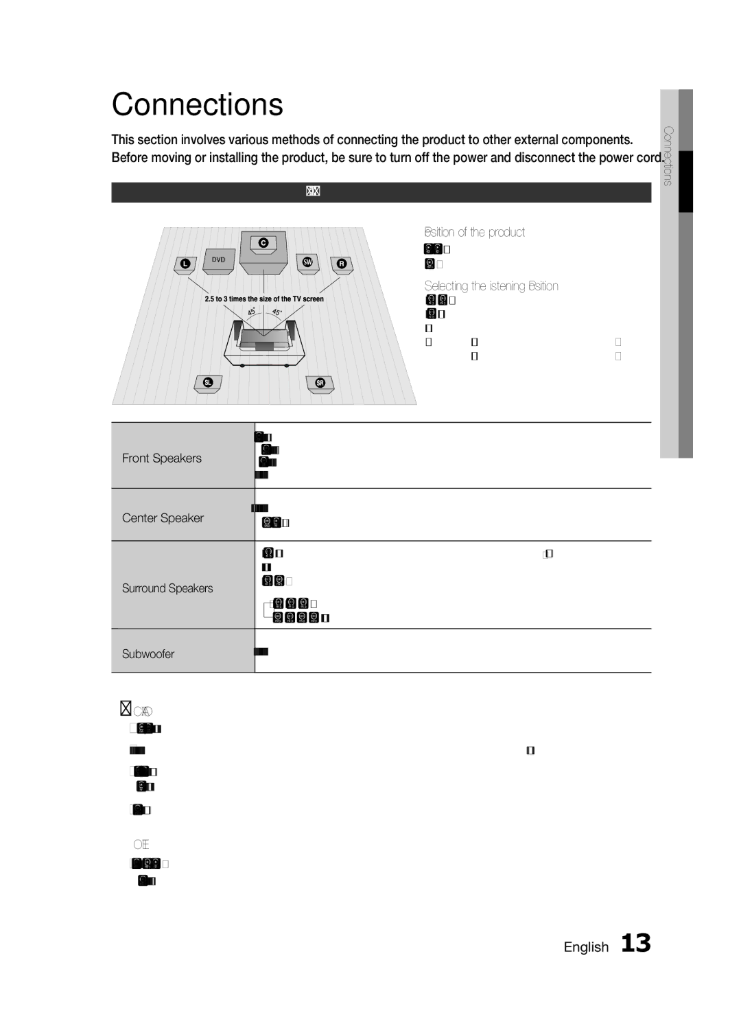 Samsung HT-E350/TK, HT-E355/EN, HT-E350/XN, HT-E355/TK, HT-E350/EN, HT-E350/ZF, HT-E355/ZF Connections, Connecting the Speakers 