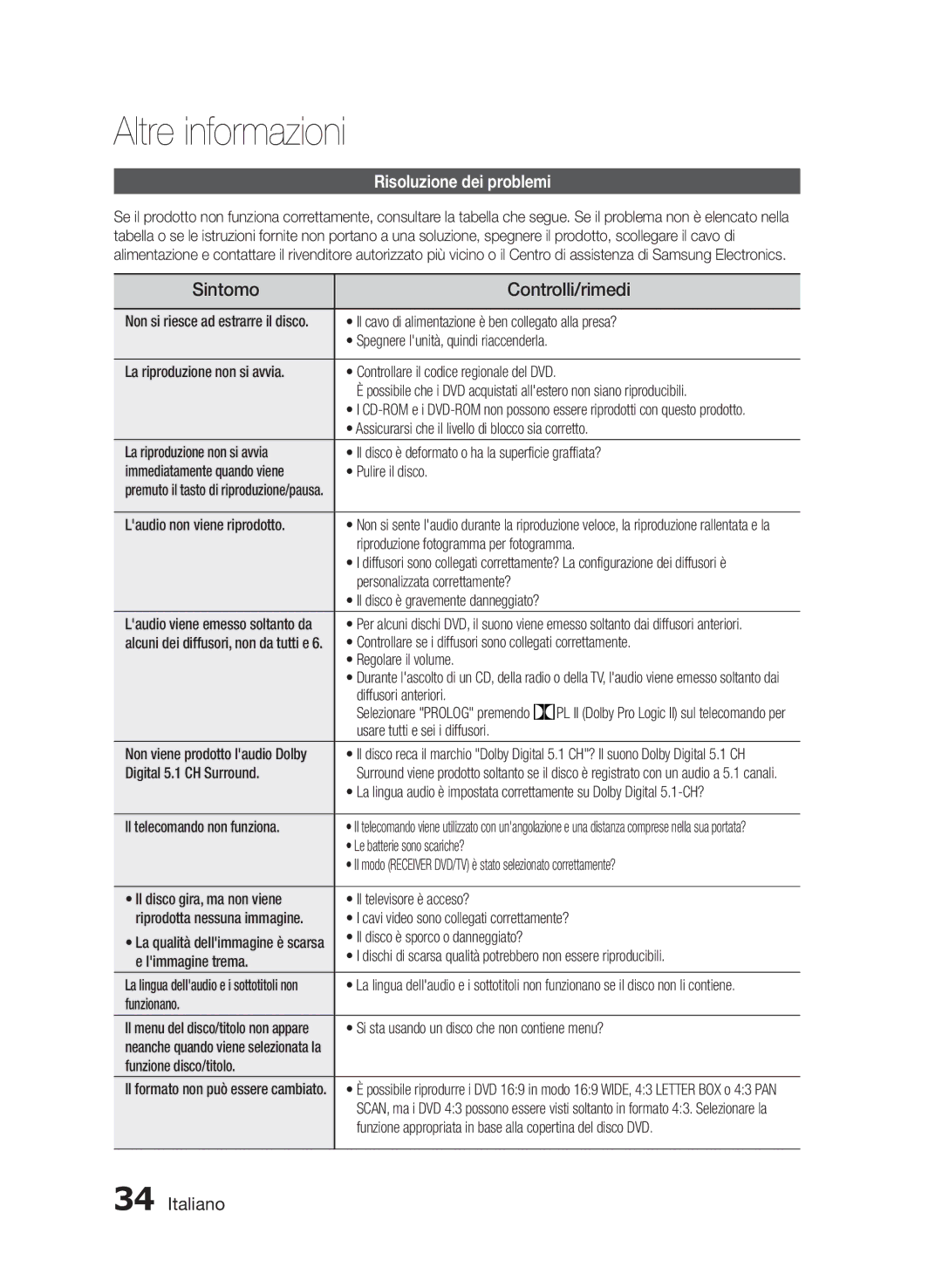 Samsung HT-E355/TK, HT-E355/EN, HT-E350/XN manual Altre informazioni, Sintomo Controlli/rimedi, Risoluzione dei problemi 