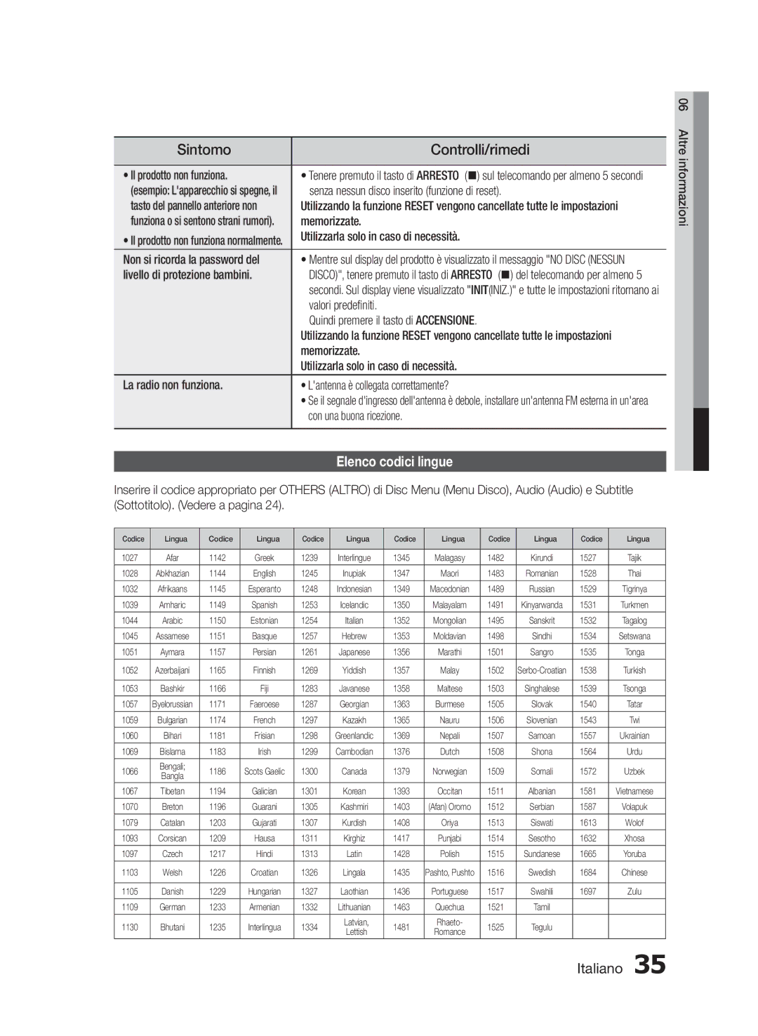 Samsung HT-E350/EN, HT-E355/EN, HT-E350/XN, HT-E350/TK, HT-E355/TK, HT-E350/ZF, HT-E355/ZF, HT-E350K/ZN Elenco codici lingue 