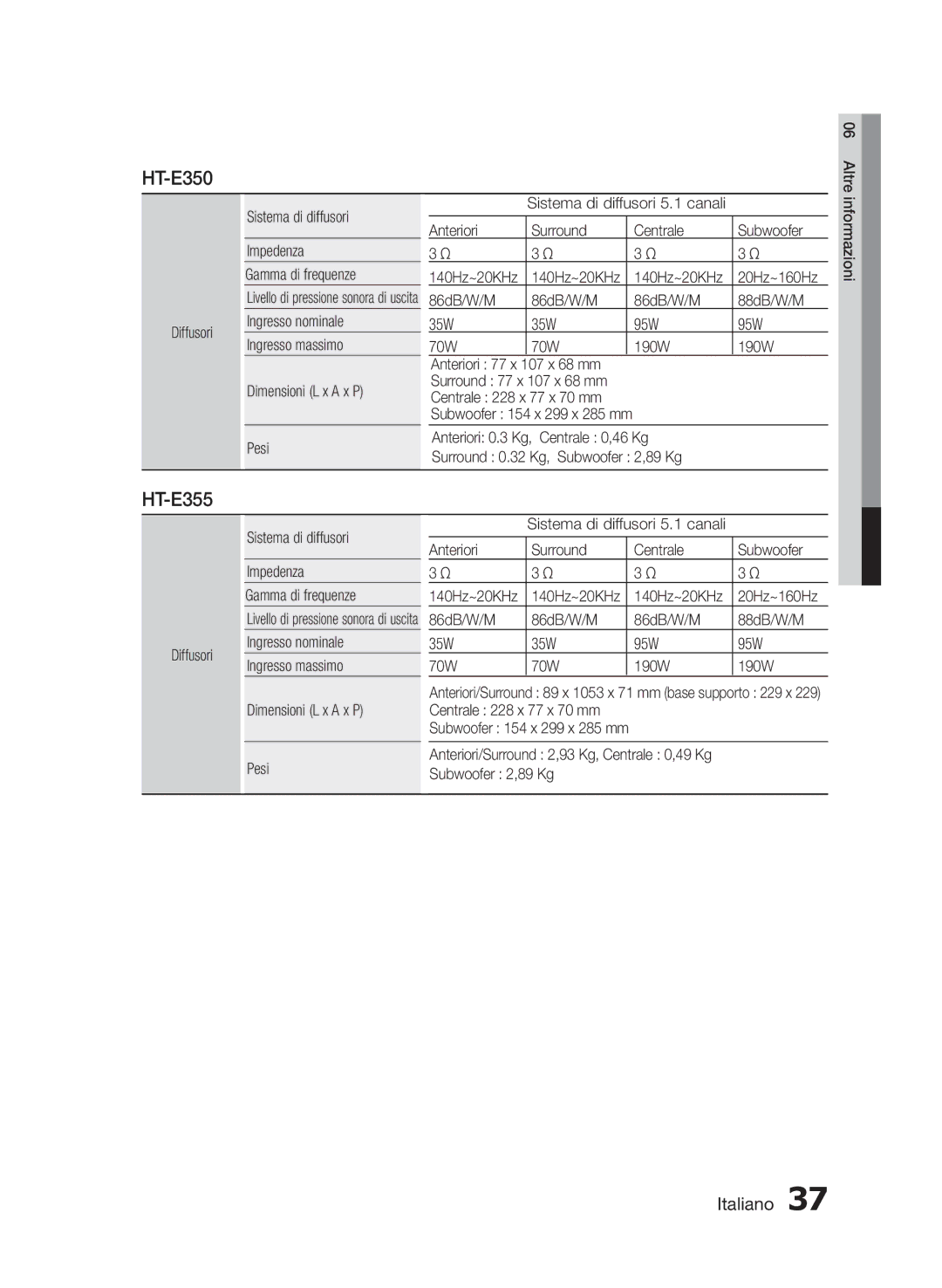 Samsung HT-E355/ZF Diffusori Sistema di diffusori Impedenza Gamma di frequenze, 86dB/W/M 88dB/W/M 35W 95W 70W 190W, Altre 