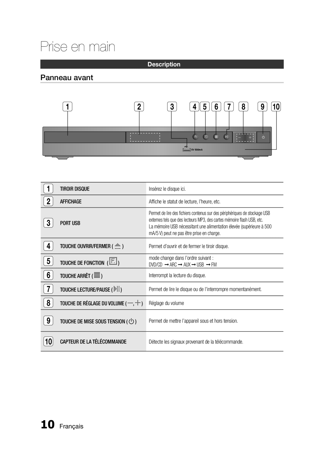 Samsung HT-E350K/ZN, HT-E355/EN, HT-E350/XN, HT-E350/TK, HT-E355/TK, HT-E350/EN, HT-E350/ZF Panneau avant, Affichage, Port USB 