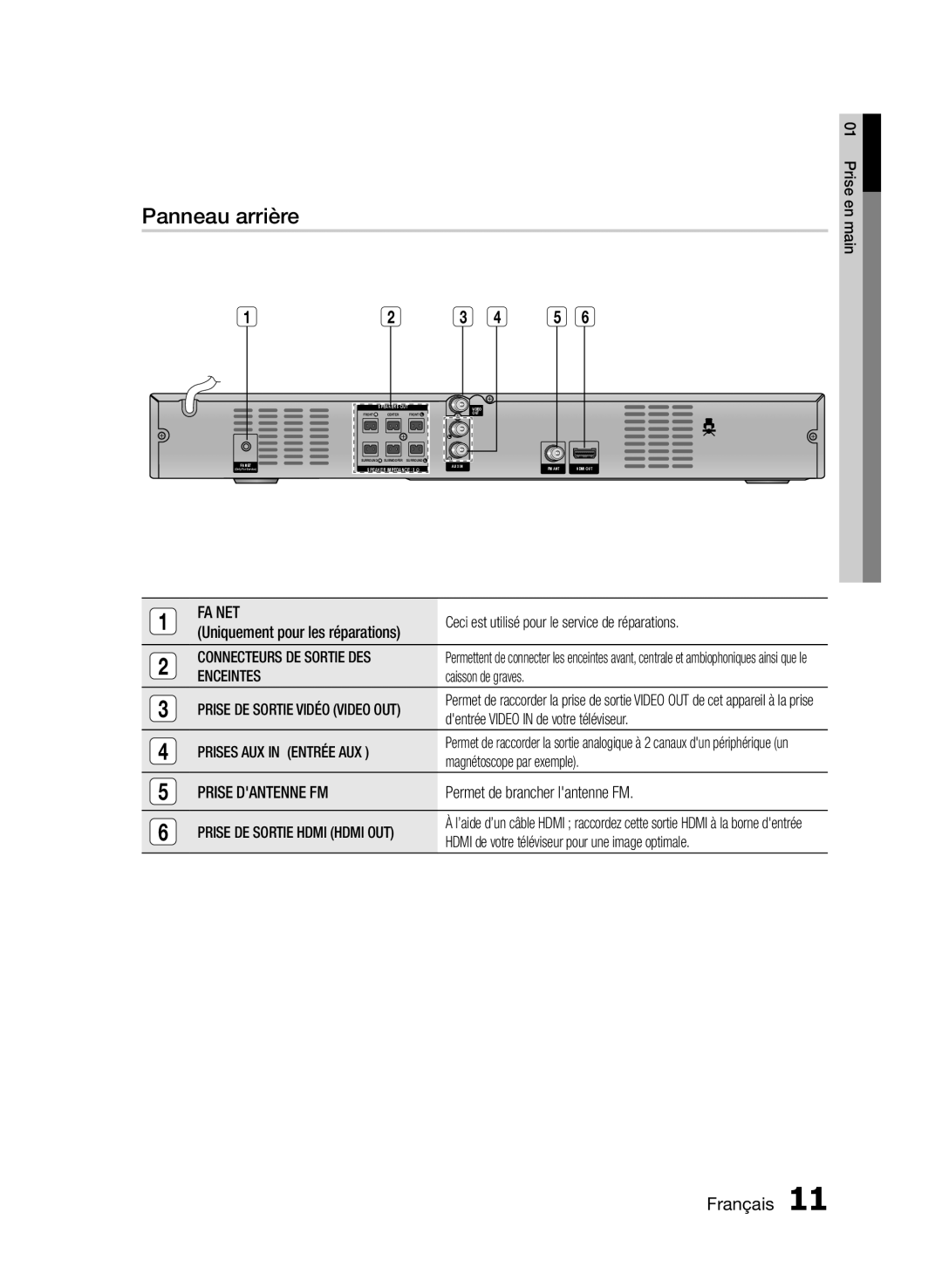 Samsung HT-E350K/UM, HT-E355/EN, HT-E350/XN, HT-E350/TK, HT-E355/TK, HT-E350/EN, HT-E350/ZF, HT-E355/ZF manual Panneau arrière 