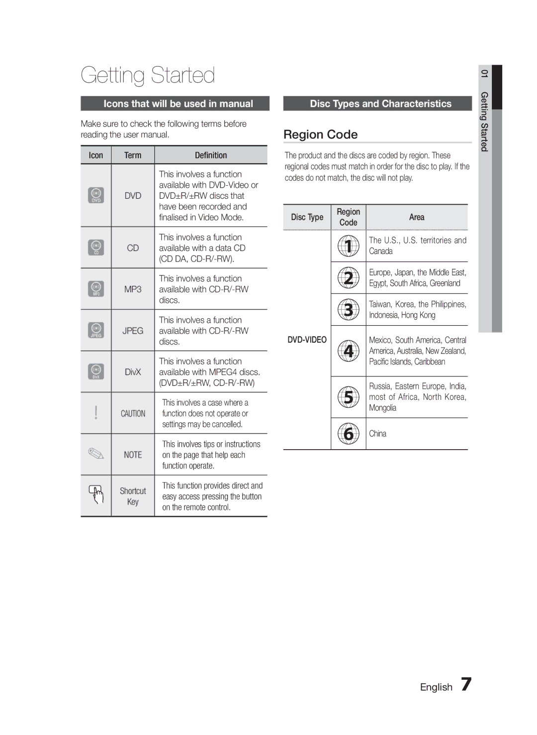 Samsung HT-E350K/ZN Getting Started, Region Code, Icons that will be used in manual, Disc Types and Characteristics 