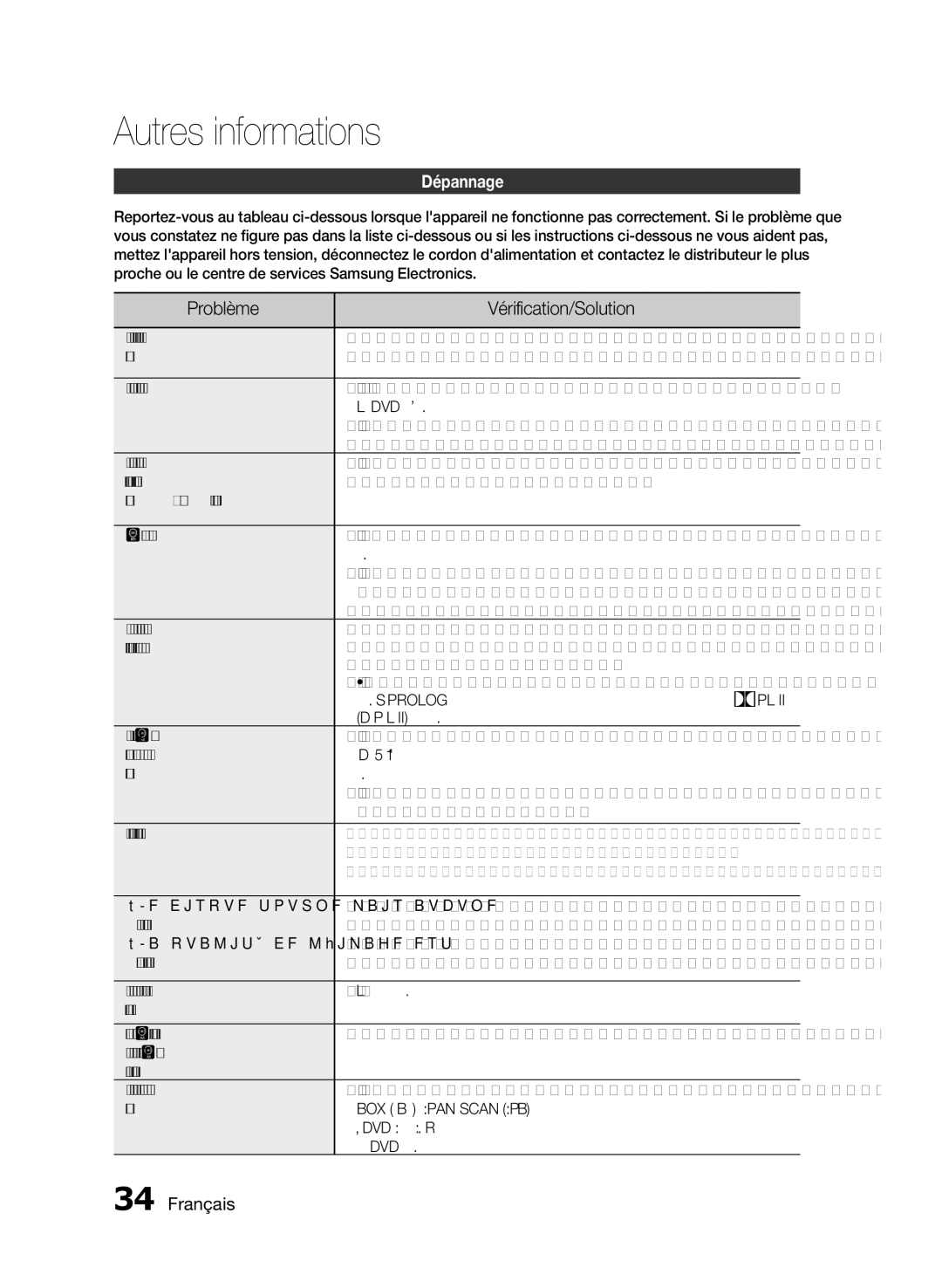 Samsung HT-E350K/SJ, HT-E355/EN, HT-E350/XN, HT-E350/TK manual Autres informations, Problème Vérification/Solution, Dépannage 