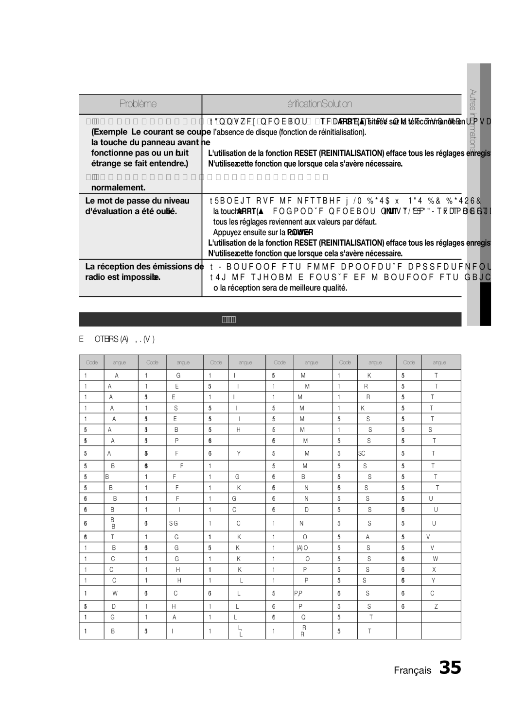 Samsung HT-E350K/SQ, HT-E355/EN, HT-E350/XN, HT-E350/TK manual Problème, Vérification/Solution, Liste des codes de langue 