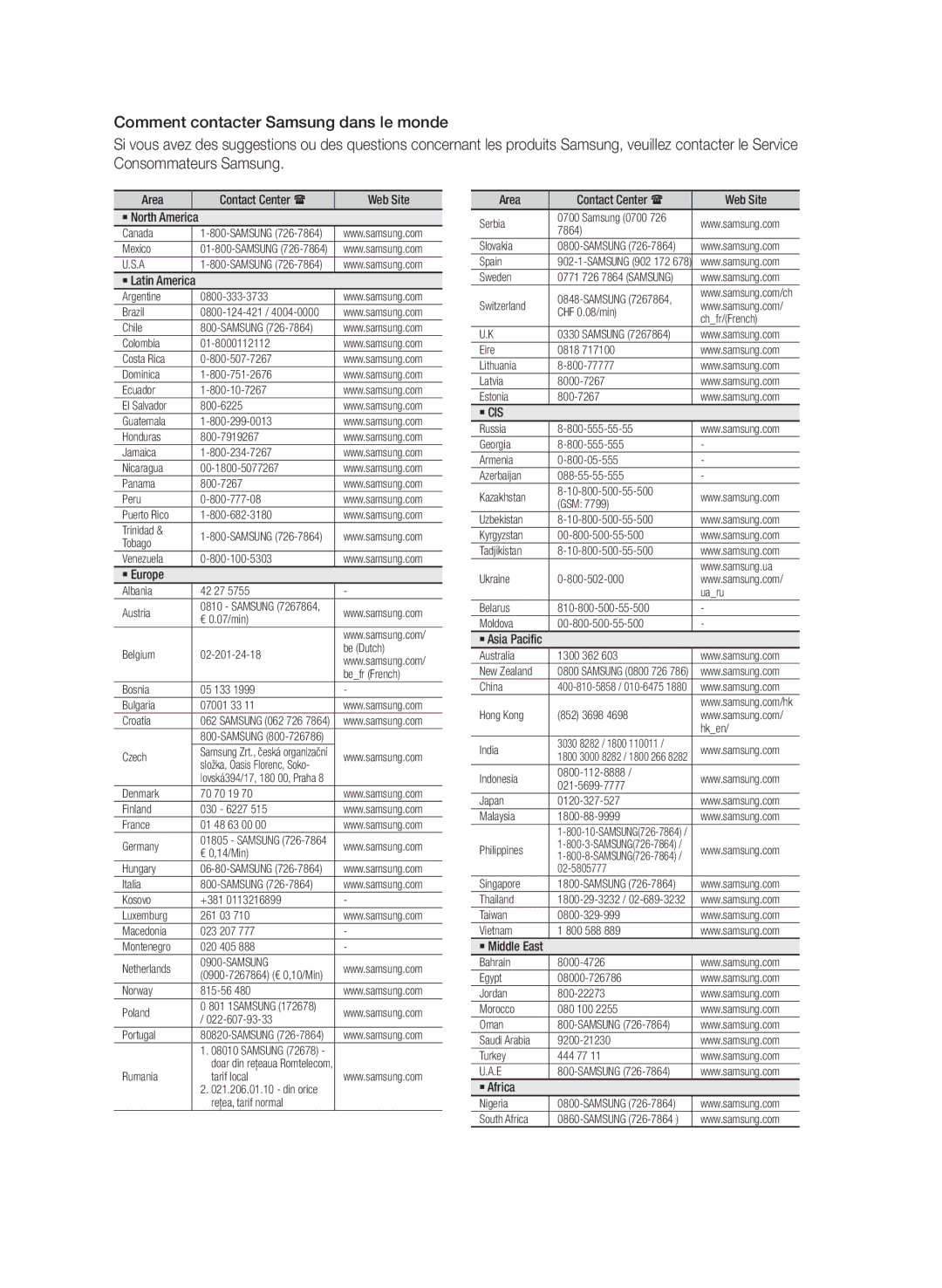 Samsung HT-E350/EN, HT-E355/EN, HT-E350/XN, HT-E350/TK, HT-E355/TK, HT-E350/ZF manual Area Contact Center  Web Site, ` Europe 