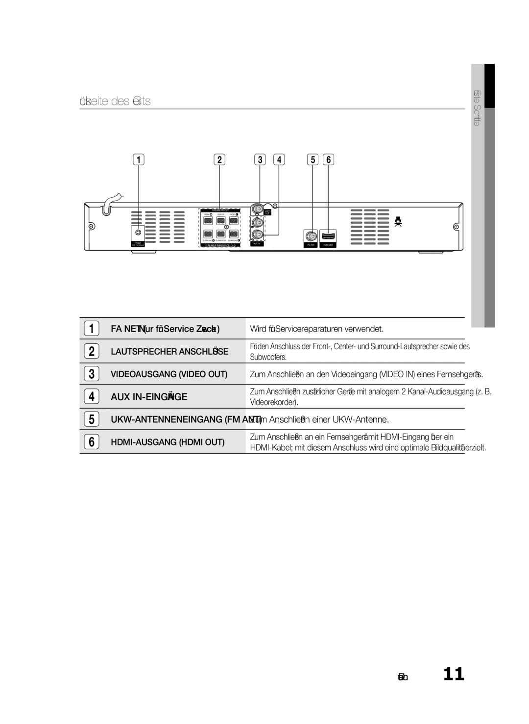 Samsung HT-E350/ZF manual Rückseite des Geräts, Lautsprecher Anschlüsse, Videoausgang Video OUT, HDMI-AUSGANG Hdmi OUT 