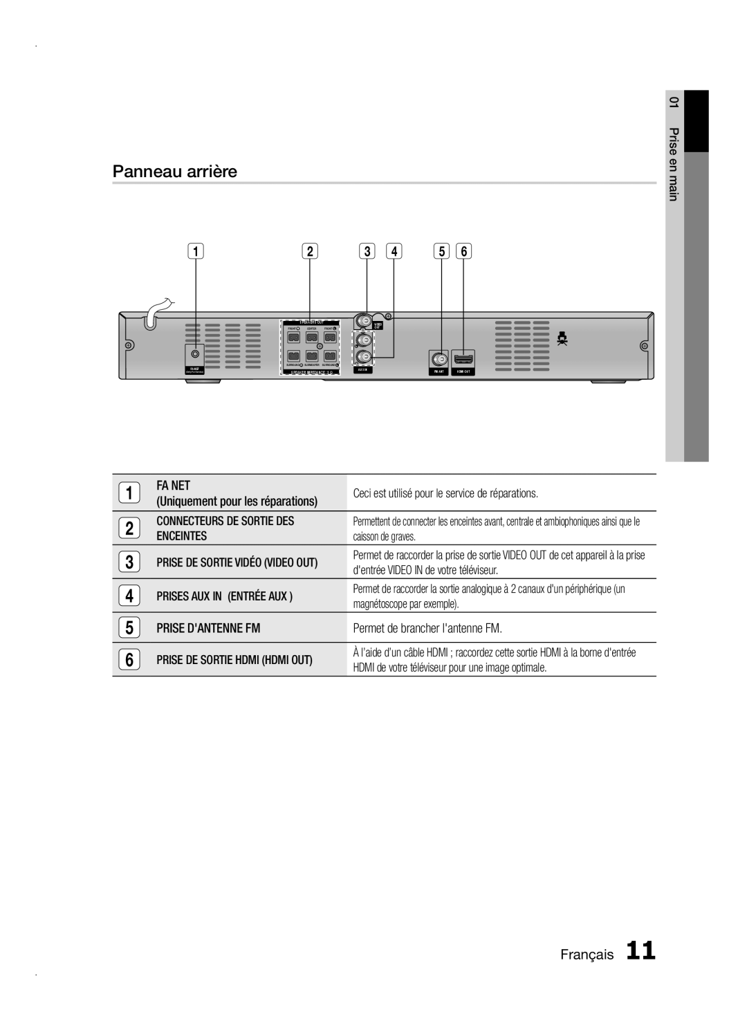 Samsung HT-E350/ZF, HT-E355/EN, HT-E350/XN, HT-E350/TK, HT-E355/TK, HT-E350/EN manual Panneau arrière 