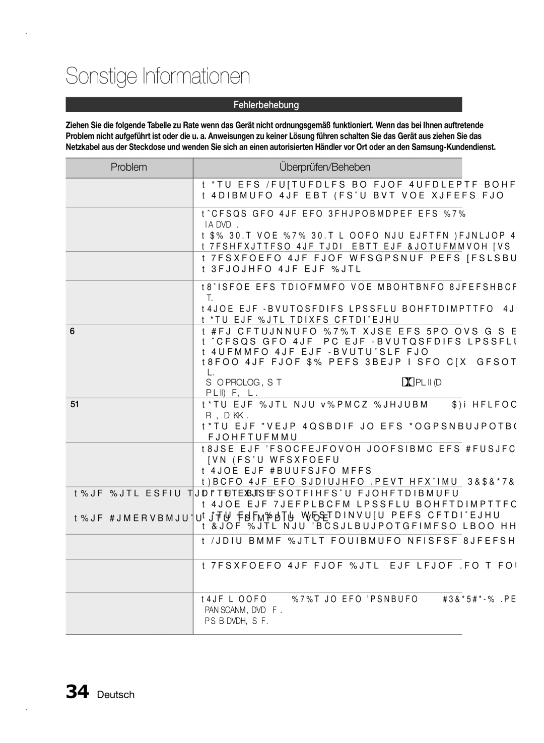 Samsung HT-E350/TK, HT-E355/EN, HT-E350/XN, HT-E355/TK Sonstige Informationen, Problem Überprüfen/Beheben, Fehlerbehebung 