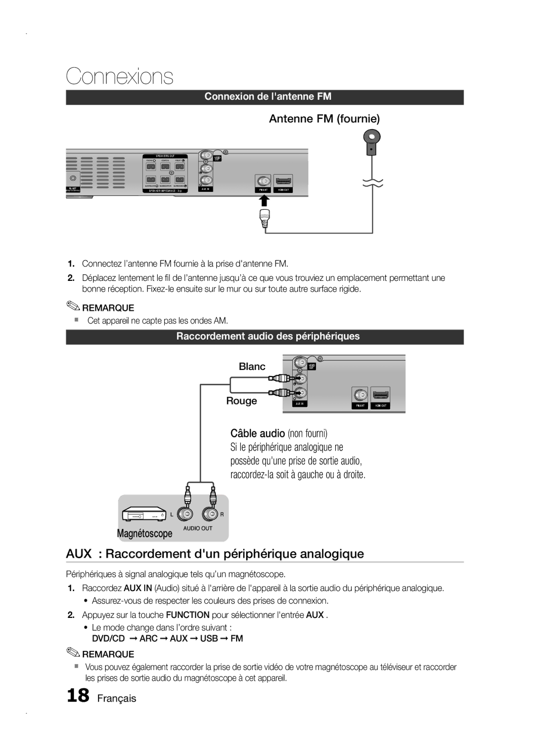 Samsung HT-E355/EN AUX Raccordement dun périphérique analogique, Antenne FM fournie, Câble audio non fourni, Magnétoscope 