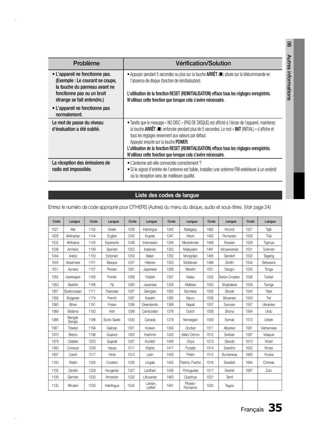 Samsung HT-E350/ZF, HT-E355/EN, HT-E350/XN, HT-E350/TK, HT-E355/TK Problème, Vérification/Solution, Liste des codes de langue 