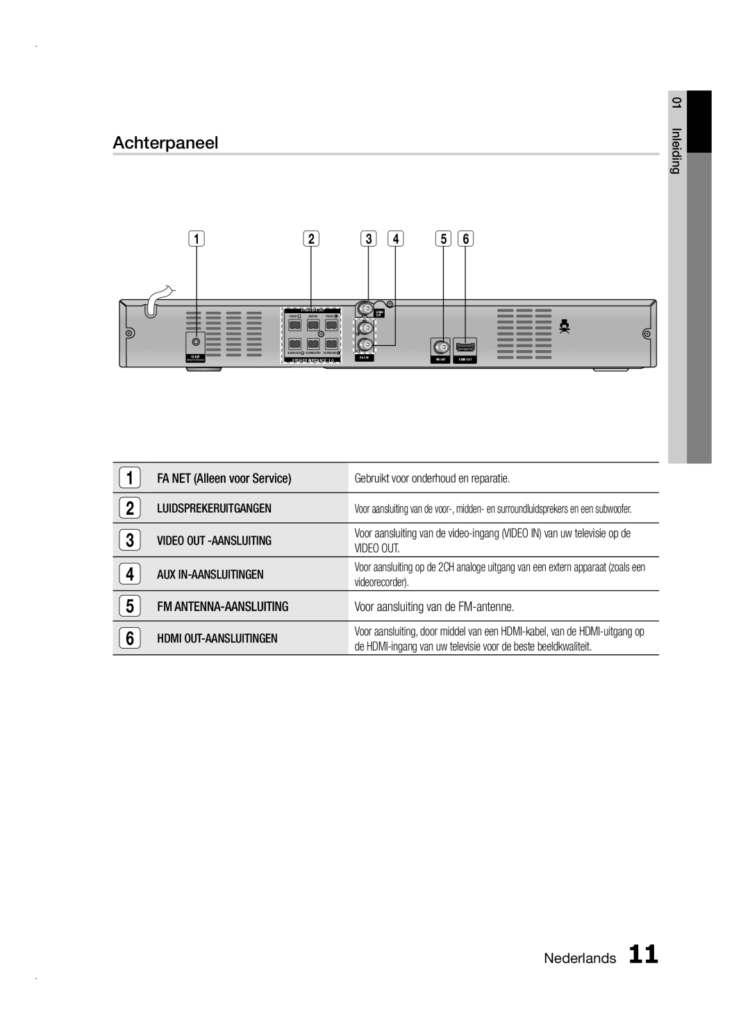 Samsung HT-E350/EN, HT-E355/EN, HT-E350/XN, HT-E350/TK, HT-E355/TK, HT-E350/ZF manual Achterpaneel 