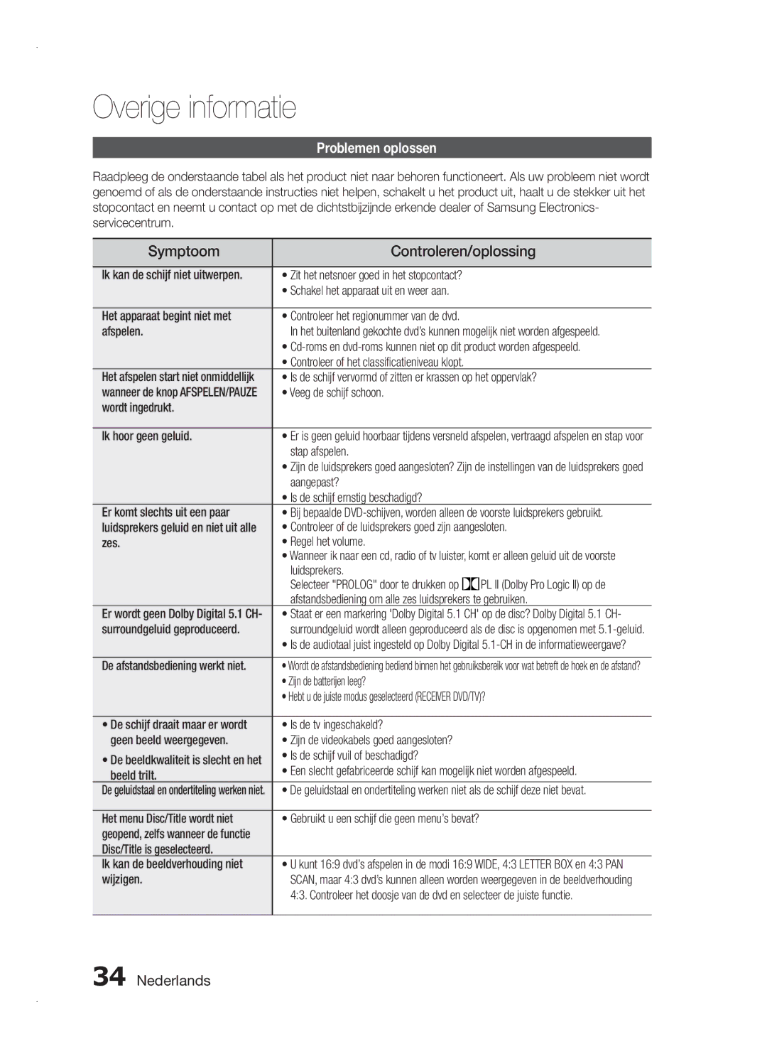 Samsung HT-E355/TK, HT-E355/EN, HT-E350/XN manual Overige informatie, Symptoom Controleren/oplossing, Problemen oplossen 