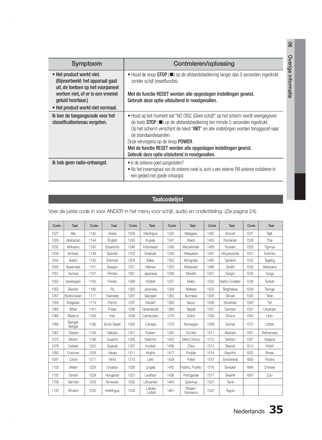 Samsung HT-E350/EN, HT-E355/EN, HT-E350/XN, HT-E350/TK, HT-E355/TK, HT-E350/ZF manual Symptoom, Taalcodelijst 