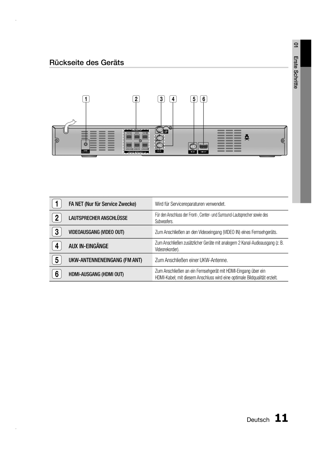 Samsung HT-E355/TK manual Rückseite des Geräts, Lautsprecher Anschlüsse, Videoausgang Video OUT, HDMI-AUSGANG Hdmi OUT 