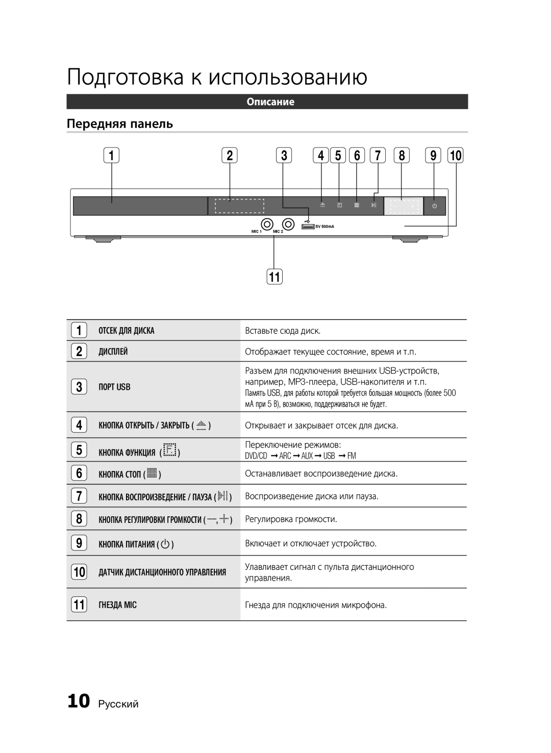 Samsung HT-E350K/RU, HT-E355K/RU, HT-E353K/RU manual Передняя панель, Описание 