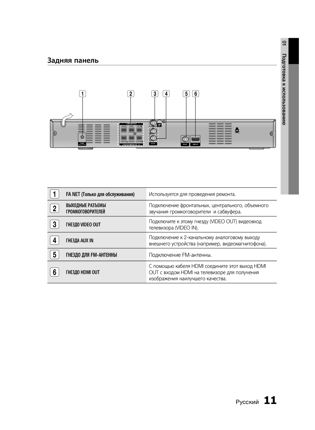 Samsung HT-E353K/RU, HT-E355K/RU, HT-E350K/RU manual Задняя панель 