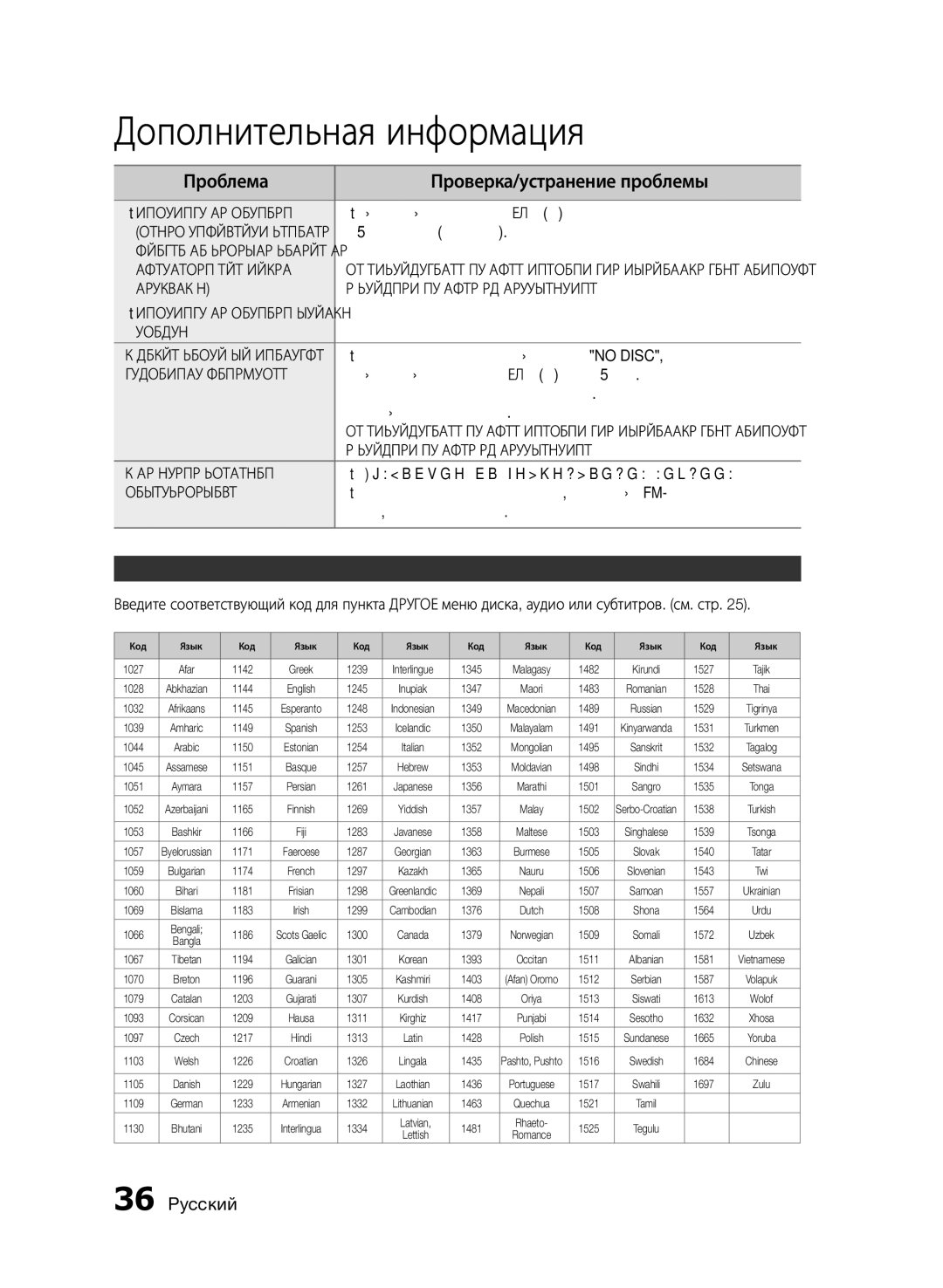 Samsung HT-E355K/RU, HT-E350K/RU Дополнительная информация, Проблема, Проверка/устранение проблемы, Перечень кодов языков 