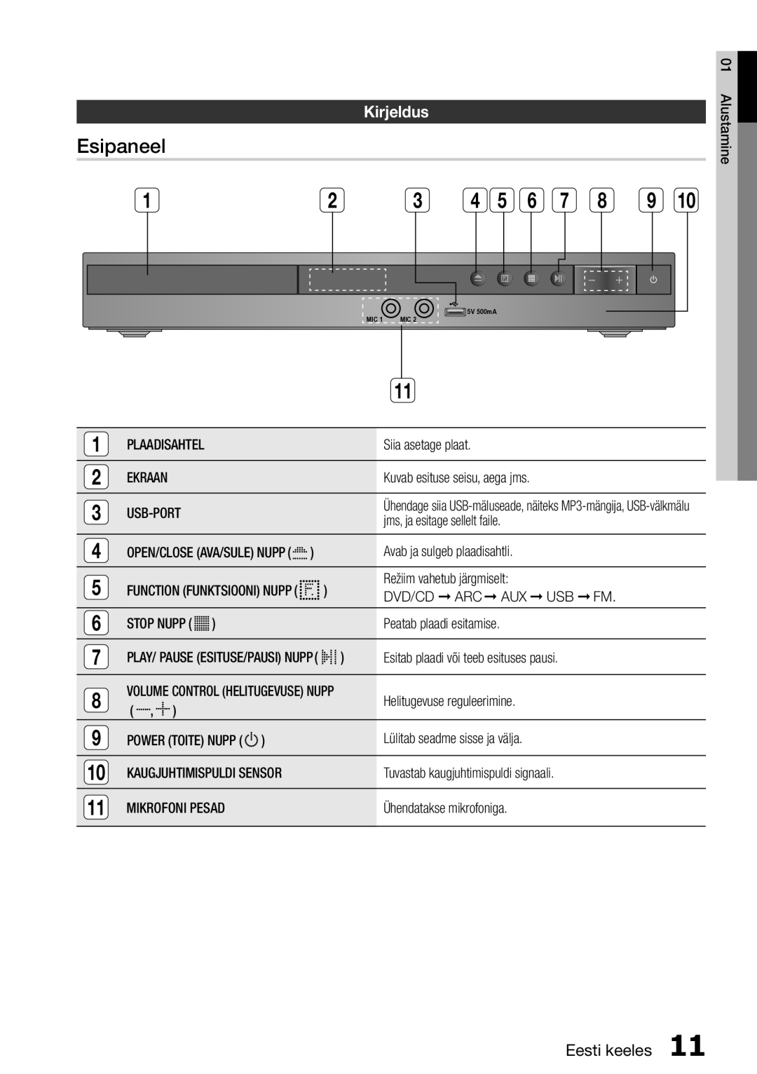 Samsung HT-E355K/RU manual Esipaneel, Kirjeldus 