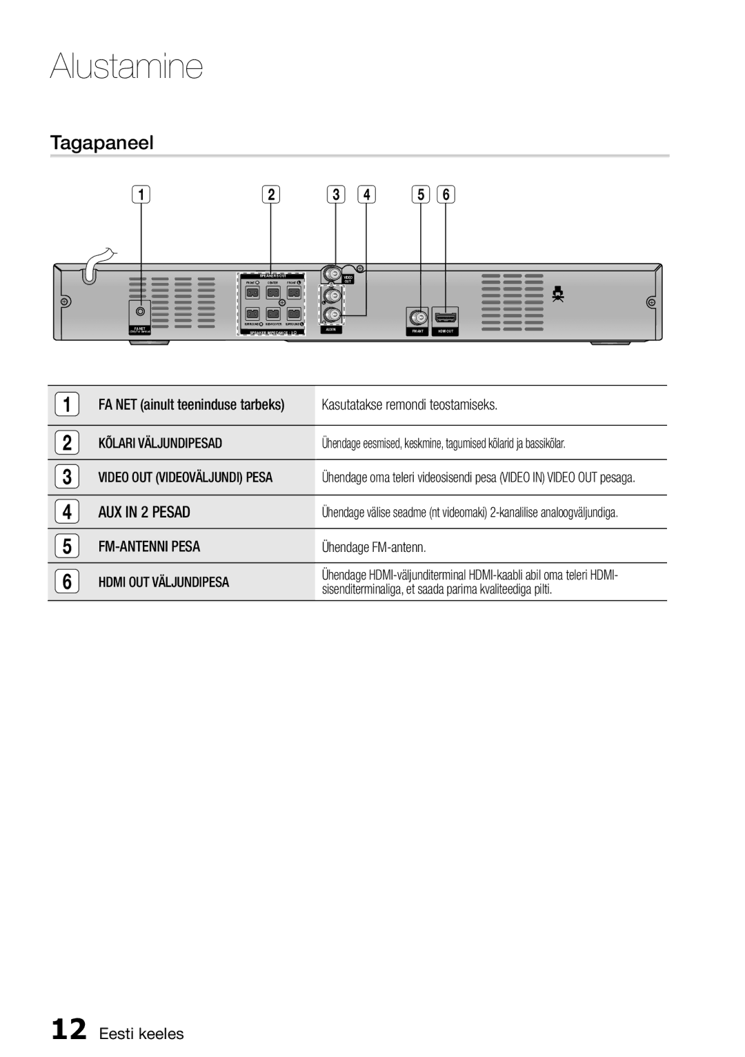 Samsung HT-E355K/RU manual Tagapaneel, Kõlari Väljundipesad, FM-ANTENNI Pesa, Hdmi OUT Väljundipesa 