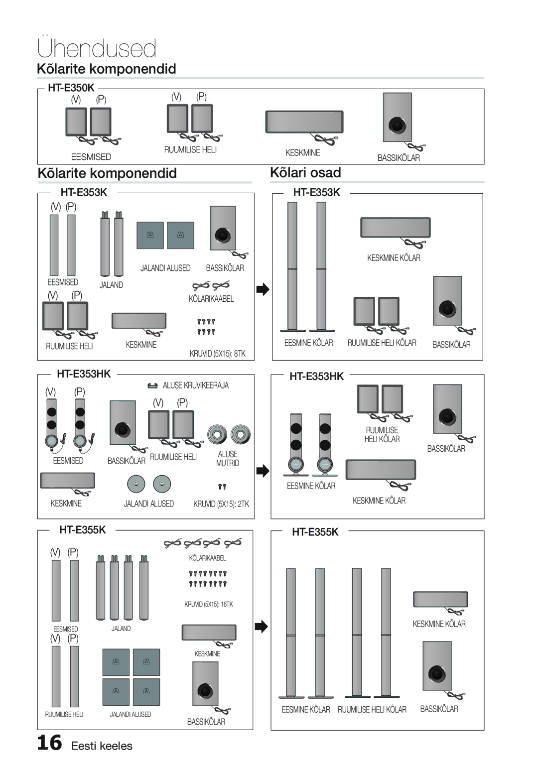 Samsung HT-E355K/RU manual Kõlarite komponendid Kõlari osad 