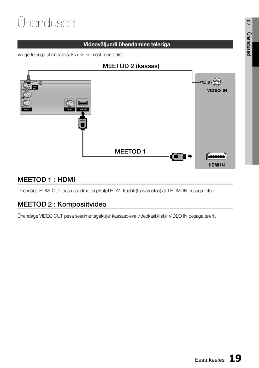 Samsung HT-E355K/RU manual Meetod 2 Komposiitvideo, Videoväljundi ühendamine teleriga 