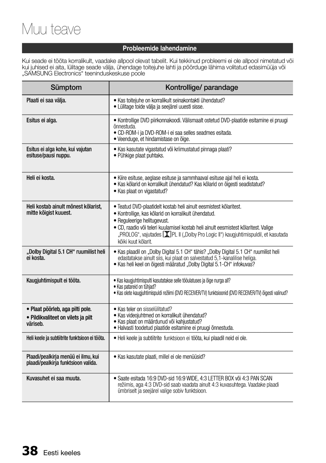 Samsung HT-E355K/RU manual Muu teave, Probleemide lahendamine 