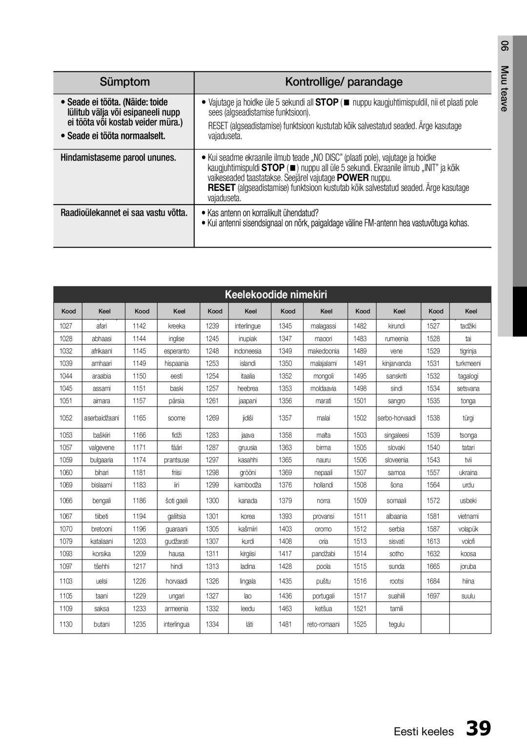 Samsung HT-E355K/RU manual Keelekoodide nimekiri 