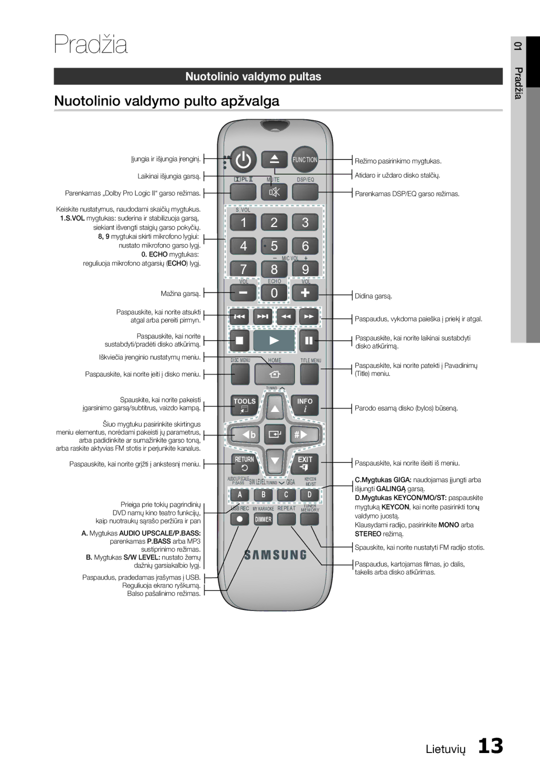 Samsung HT-E355K/RU manual Nuotolinio valdymo pulto apžvalga, Nuotolinio valdymo pultas 