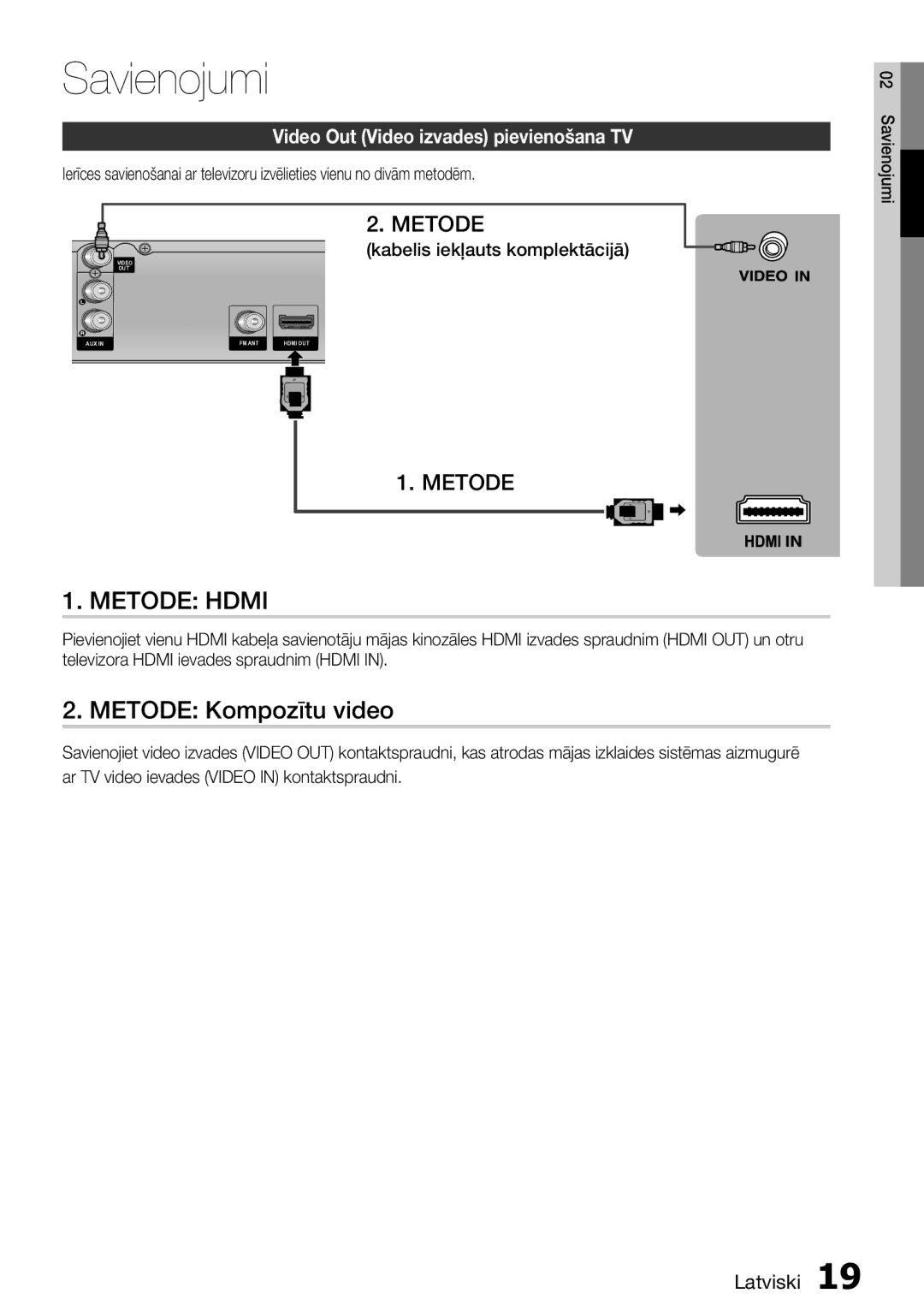 Samsung HT-E355K/RU manual Metode Kompozītu video, Video Out Video izvades pievienošana TV 