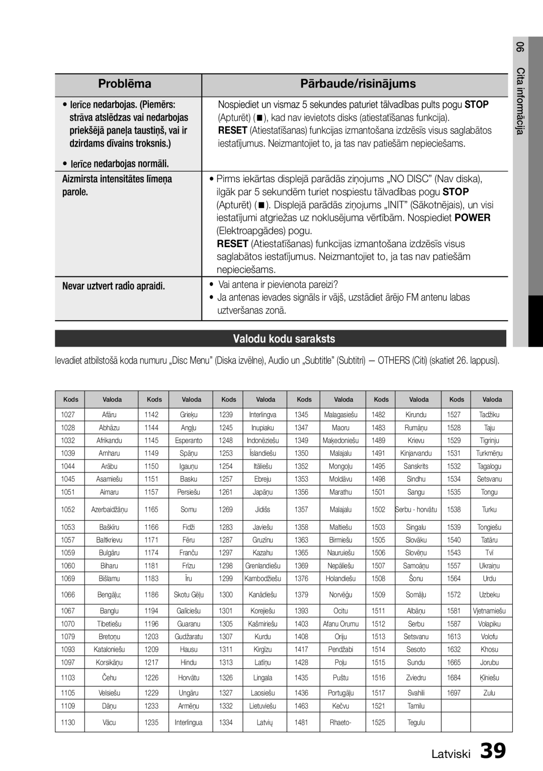 Samsung HT-E355K/RU manual Valodu kodu saraksts 