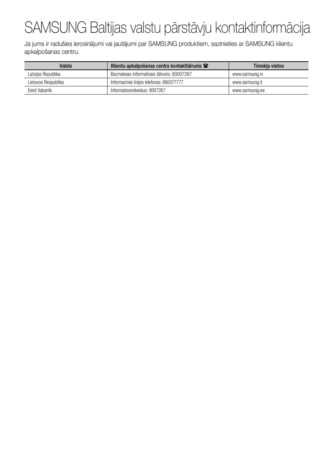 Samsung HT-E355K/RU manual Samsung Baltijas valstu pārstāvju kontaktinformācija 