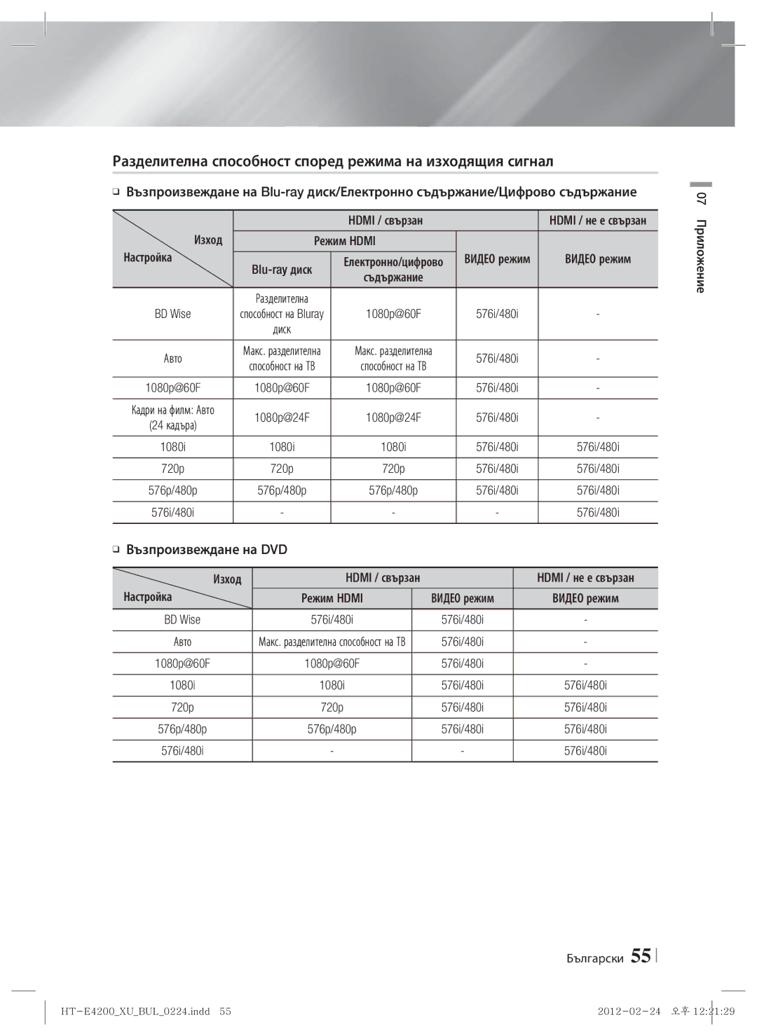 Samsung HT-ES4200/EN manual Разделителна способност според режима на изходящия сигнал, Hdmi / не е свързан, Режим Hdmi 