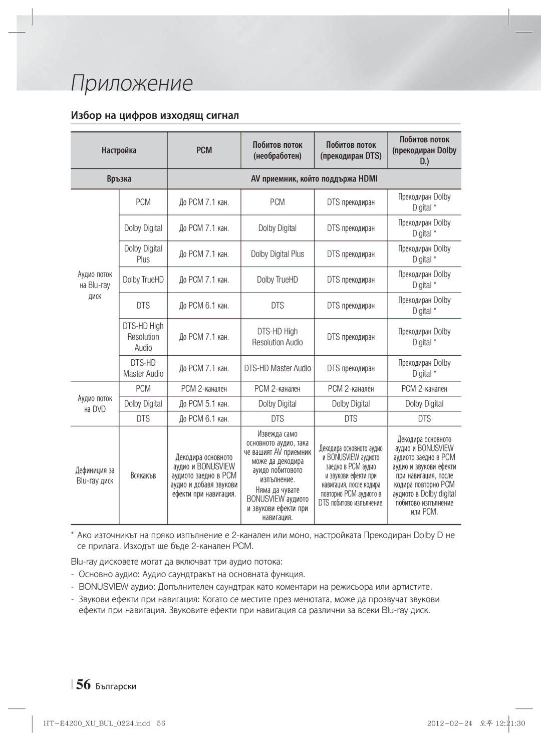 Samsung HT-E4200/EN, HT-ES4200/EN manual Избор на цифров изходящ сигнал, Поддържа Hdmi, Побитов поток, 56 Български 