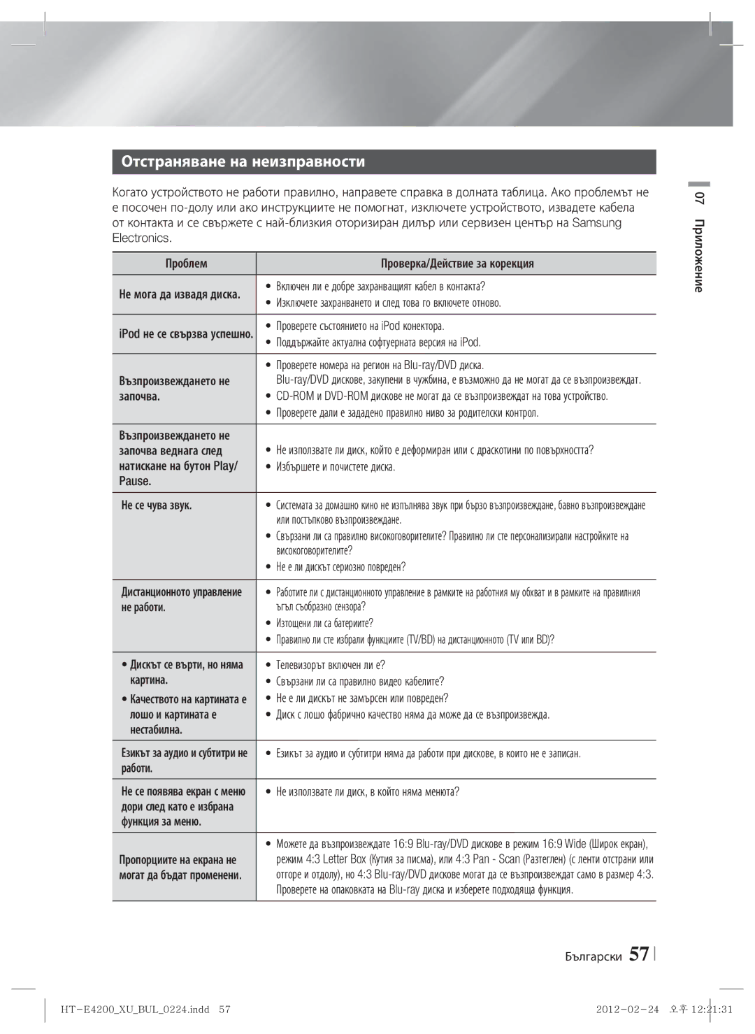 Samsung HT-ES4200/EN, HT-E4200/EN manual Отстраняване на неизправности 