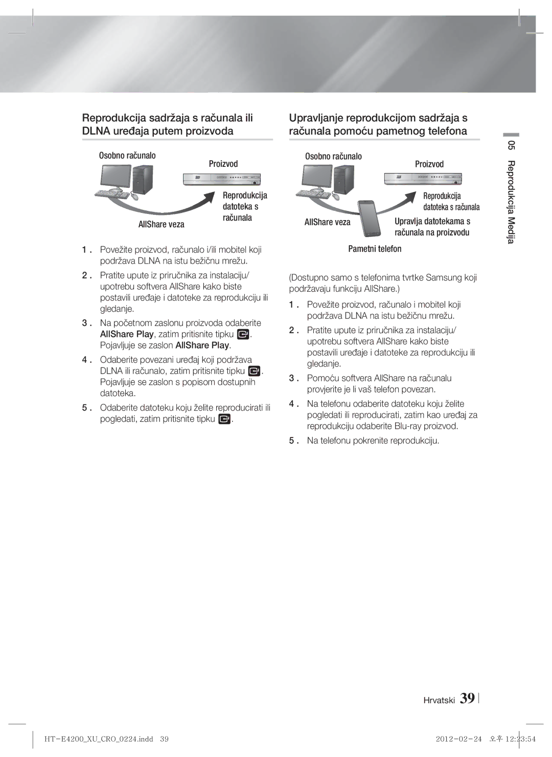 Samsung HT-ES4200/EN Osobno računalo Proizvod Reprodukcija AllShare veza, Upravlja datotekama s, Računala na proizvodu 