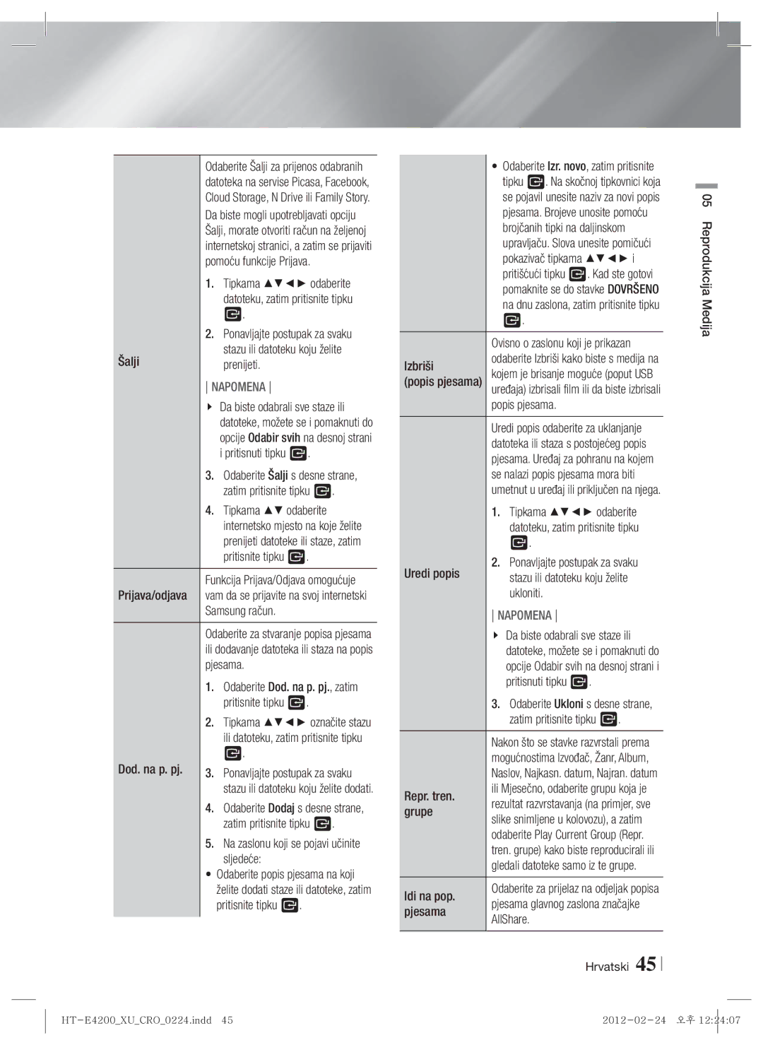 Samsung HT-ES4200/EN Pomoću funkcije Prijava, Šalji, Prenijeti, Pritisnuti tipku E, Zatim pritisnite tipku E, Pjesama 