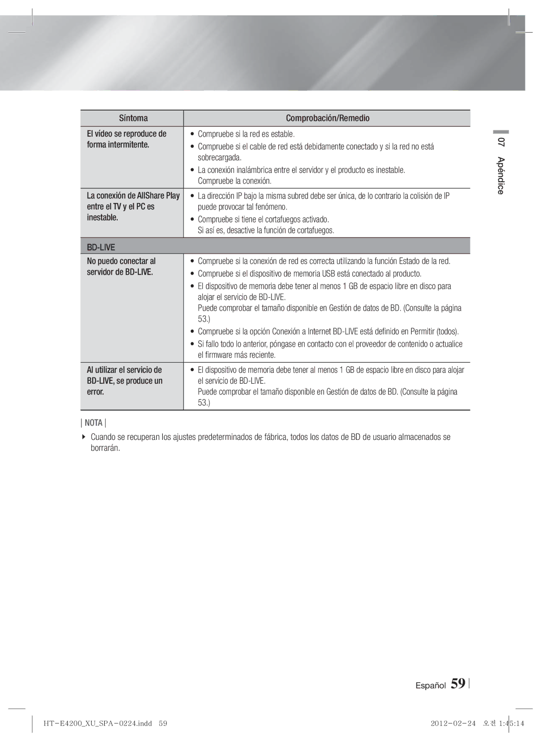 Samsung HT-ES4200/ZF manual Compruebe si la red es estable, Forma intermitente, Sobrecargada, Compruebe la conexión, Error 