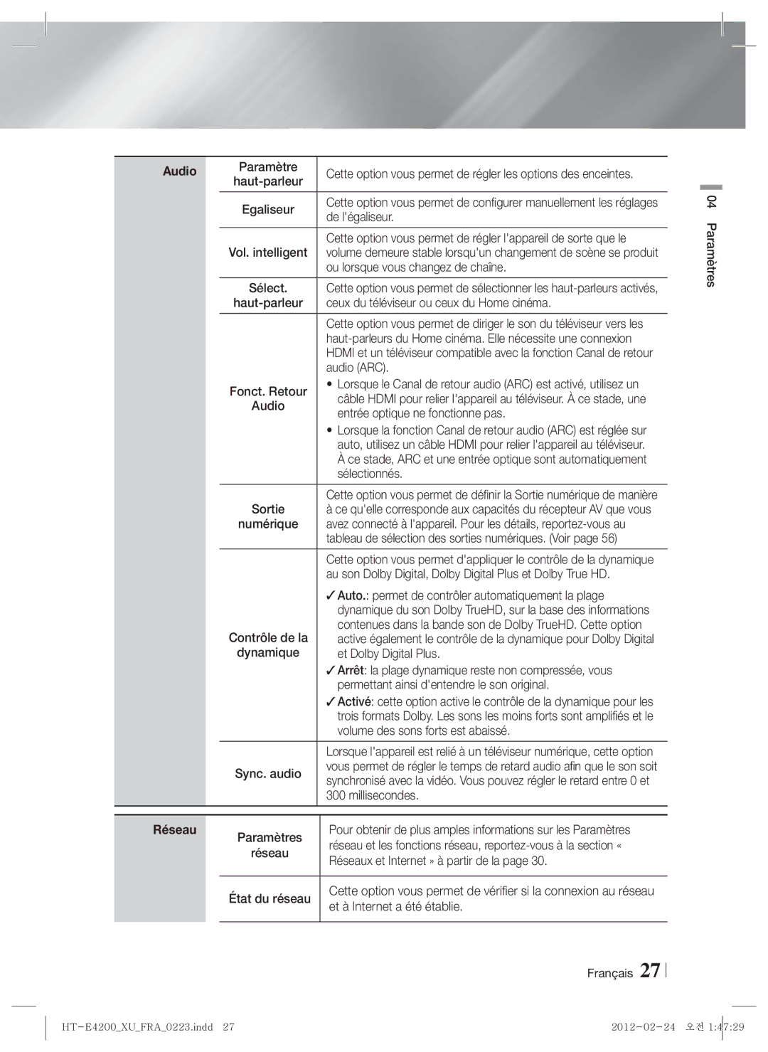 Samsung HT-ES4200/ZF, HT-E4200/ZF manual Audio, Réseau 