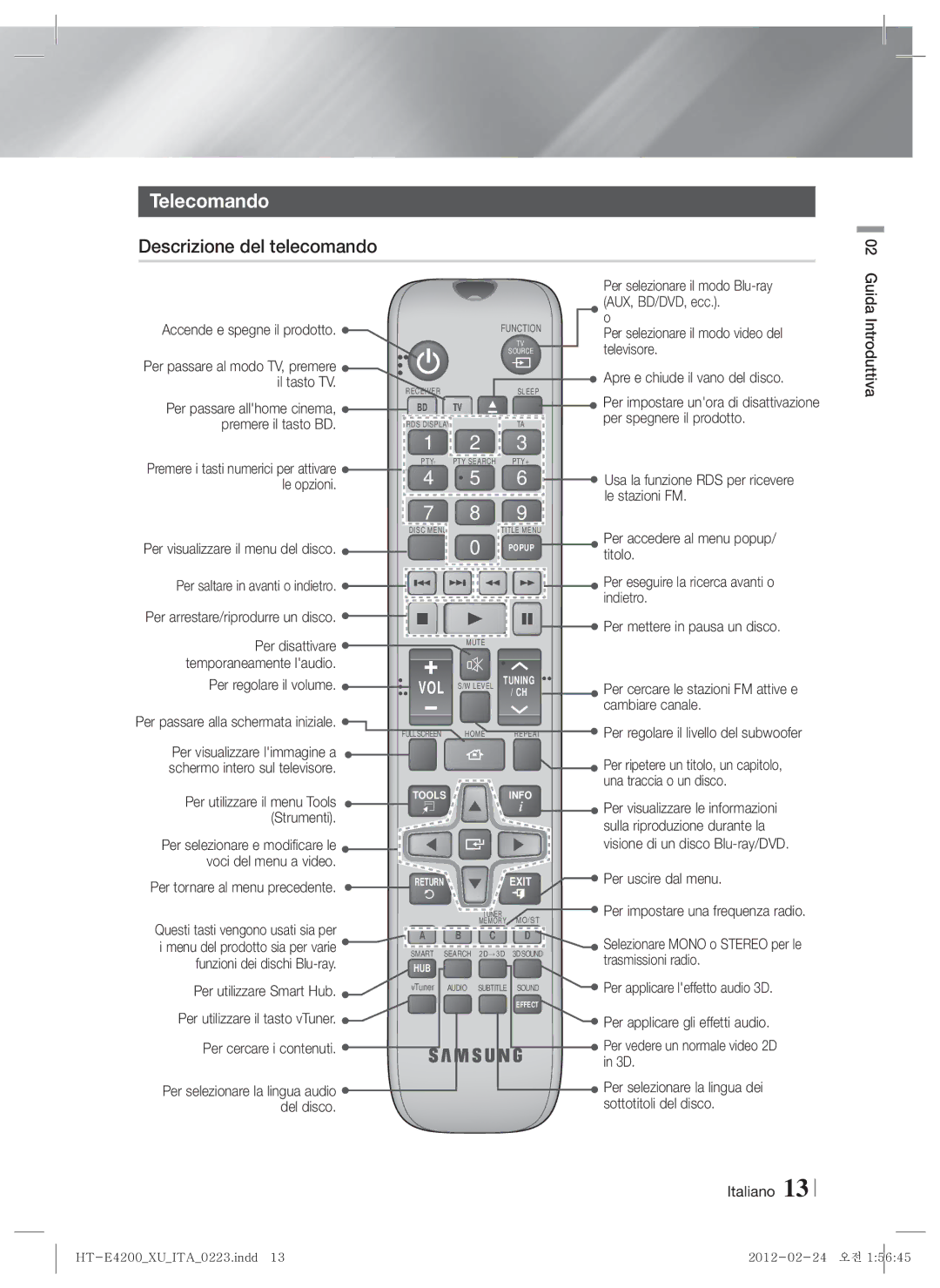 Samsung HT-ES4200/ZF, HT-E4200/ZF manual Telecomando 