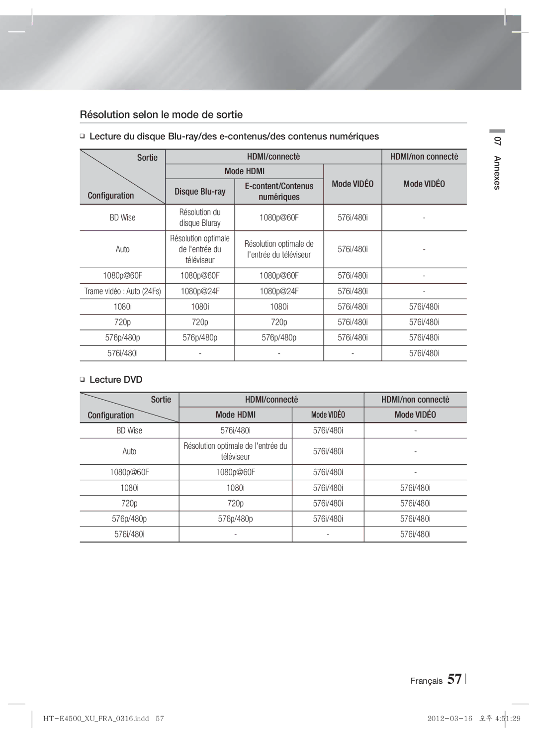 Samsung HT-E4550/EN manual Résolution selon le mode de sortie, Sortie HDMI/connecté Mode Vidéo, Mode Hdmi Configuration 