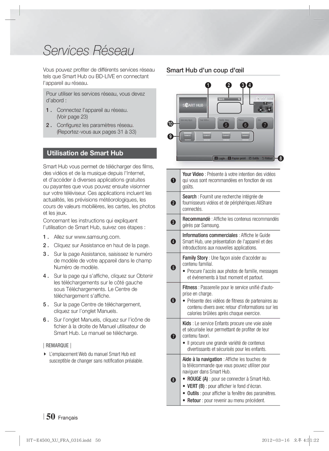 Samsung HT-E4500/EN, HT-E4550/EN manual Services Réseau, Utilisation de Smart Hub, Smart Hub dun coup dœil, Contenu favori 