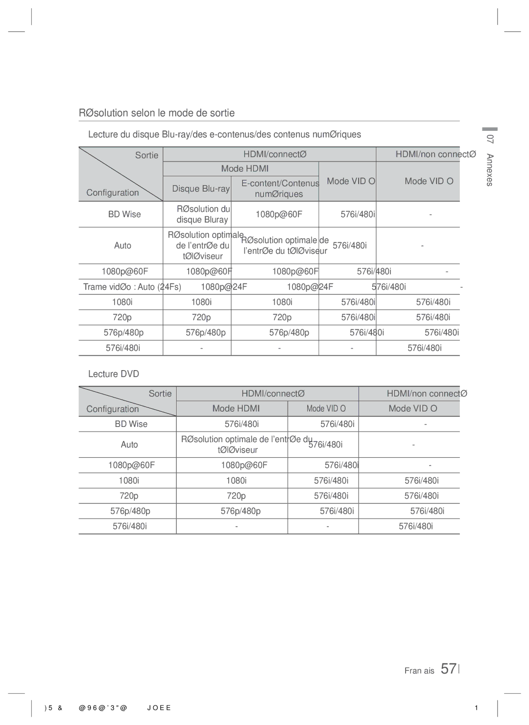 Samsung HT-E4500/XN manual Résolution selon le mode de sortie, Sortie HDMI/connecté Mode Vidéo, Mode Hdmi Configuration 