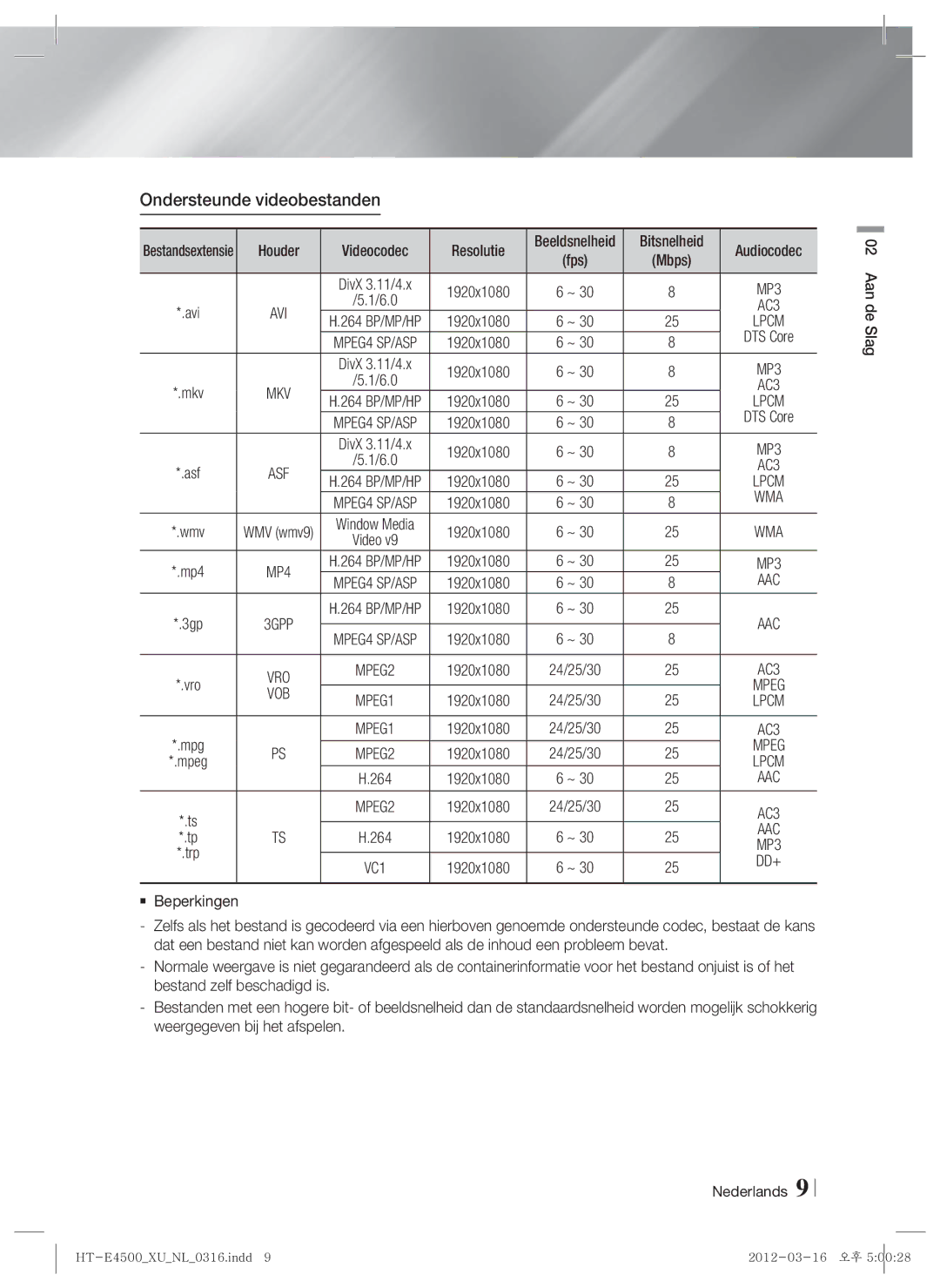 Samsung HT-E4550/ZF, HT-E4500/EN manual Ondersteunde videobestanden, Houder Videocodec Resolutie, Bitsnelheid,  Beperkingen 