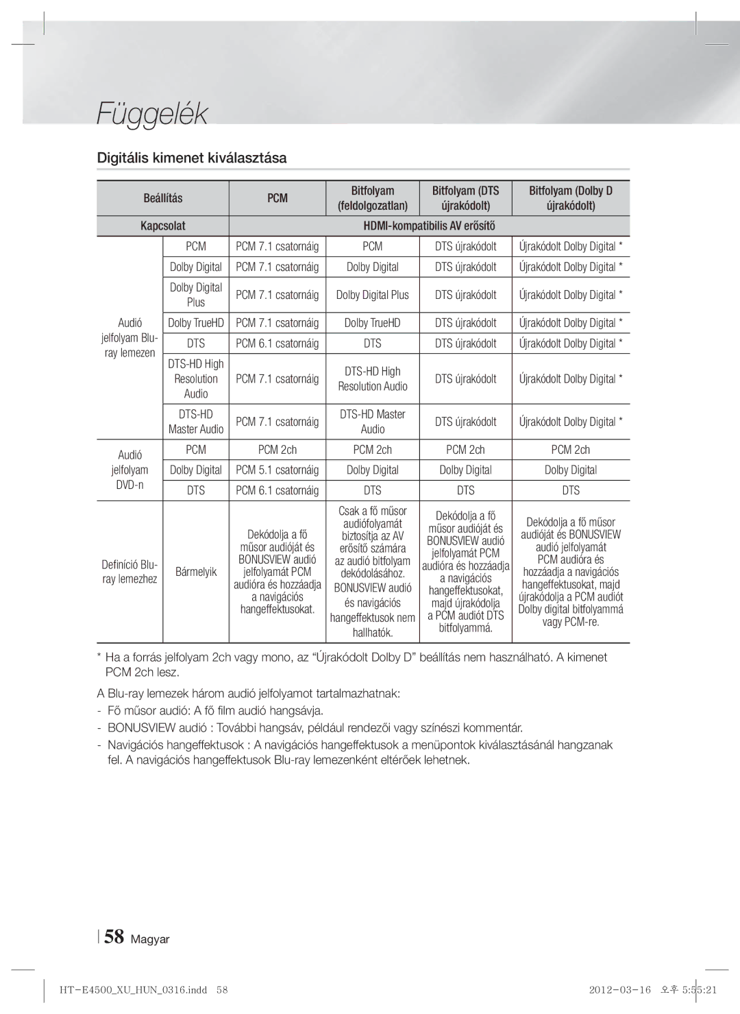 Samsung HT-E4500/EN, HT-E4550/EN manual Digitális kimenet kiválasztása, Jelfolyam, Bitfolyam DTS Bitfolyam Dolby D 