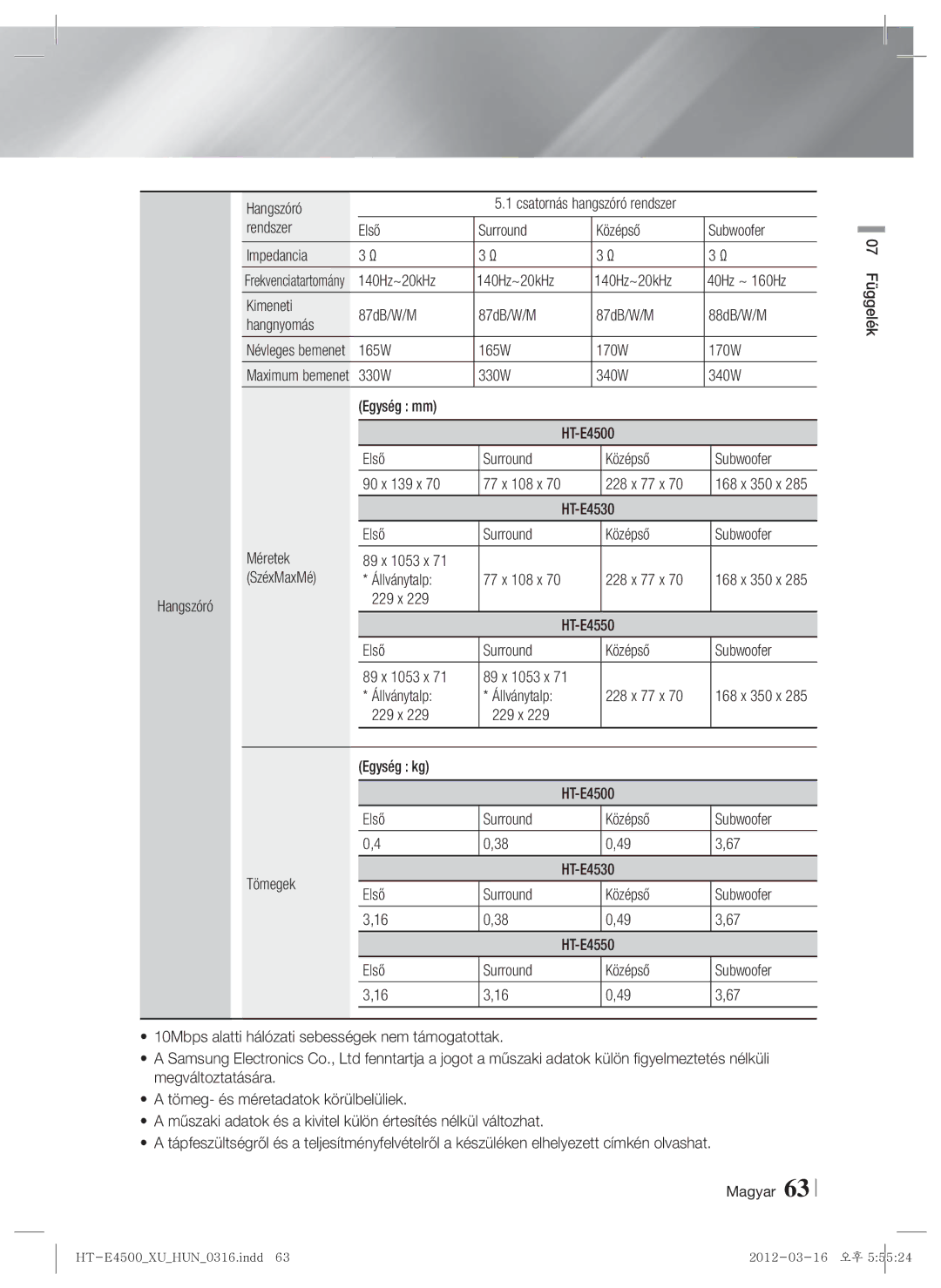 Samsung HT-E4550/EN, HT-E4500/EN Rendszer Első Surround Középső, Impedancia, Kimeneti 87dB/W/M 88dB/W/M Hangnyomás, 229 x 