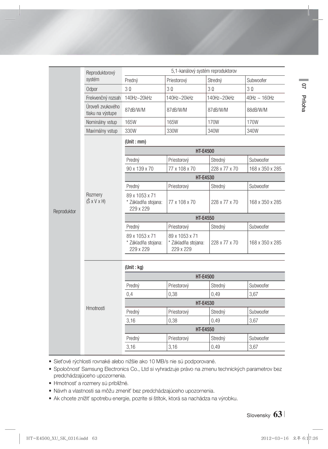 Samsung HT-E4550/EN manual Systém Predný Priestorový Stredný, Odpor, 87dB/W/M 88dB/W/M, Reproduktorový, Tlaku na výstupe 