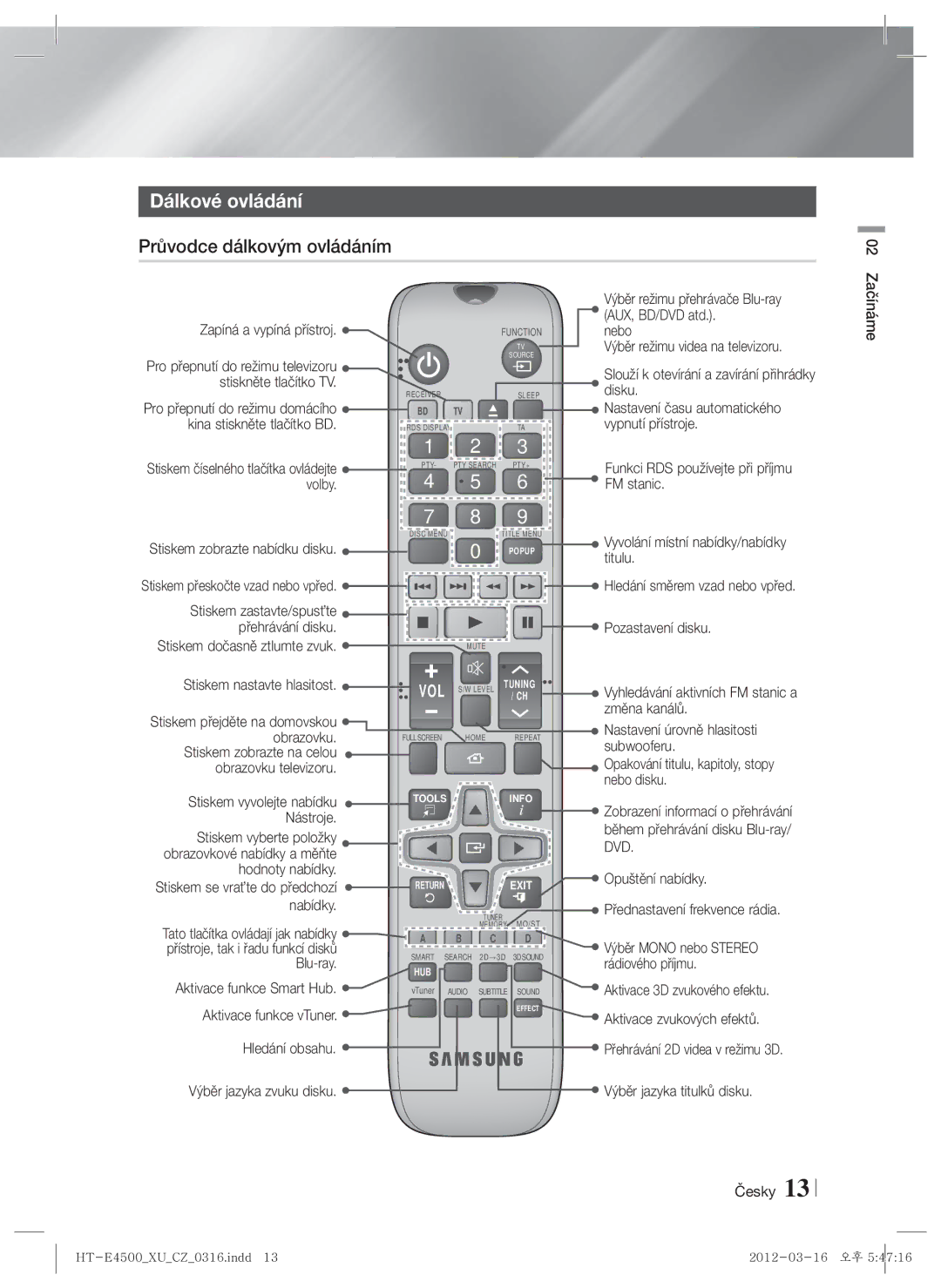 Samsung HT-E4550/EN, HT-E4500/EN manual Dálkové ovládání, Průvodce dálkovým ovládáním 