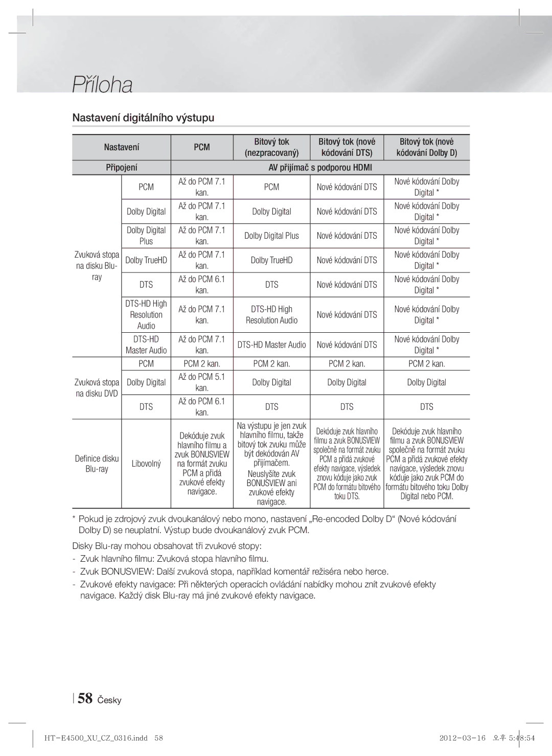 Samsung HT-E4500/EN, HT-E4550/EN manual Nastavení digitálního výstupu, Bitový tok nové, 58 Česky 